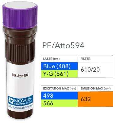 Product Image: STING/TMEM173 Antibody [PE/Atto594] [NBP2-24683PEATT594] - Vial of PE/Atto 594 conjugated antibody. PE/Atto 594 has two excitation maxima, 498 nm excited by the Blue laser (488 nm) and 566 nm excited by the Yellow-Green laser (561 nm). Both result in emission at 632 nm.